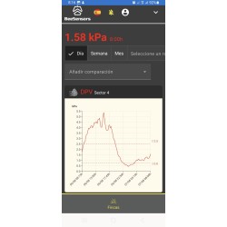 Datalogger IoT BS001C para monitoreo agrícola remoto