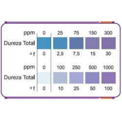 Tiras Teste Dureza Total Água FTK Dual LR/HR - 50 unid