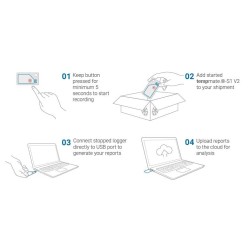 Tempmate S1 V2. Registrador de Temperatura de un solo uso conforme norma EN12830. 20 uds.