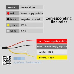 IP68 Temperature & Humidity Sensor RS485 for Industry