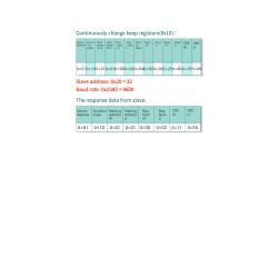 IP68 Temperature & Humidity Sensor RS485 for Industry