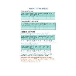 IP68 Temperature & Humidity Sensor RS485 for Industry