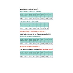 IP68 Temperature & Humidity Sensor RS485 for Industry